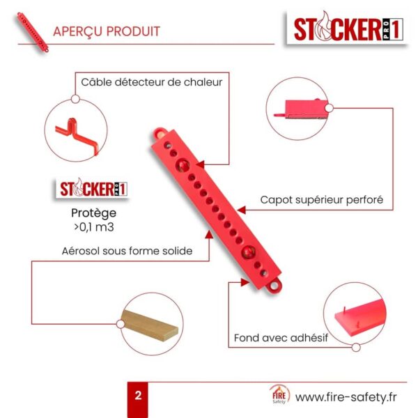 Vue éclatée stickerpro1 explication détaillée des composants de STICKERPRO1