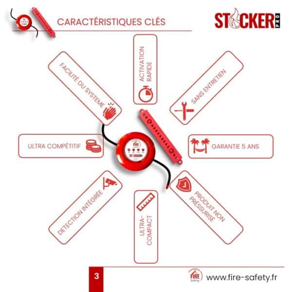 8 AVANTAGES QUI FON DE STICKERPRO LE MEILLEUR EXTINCTEUR AUTOMATIQUE COMPACT ET AUTONOME