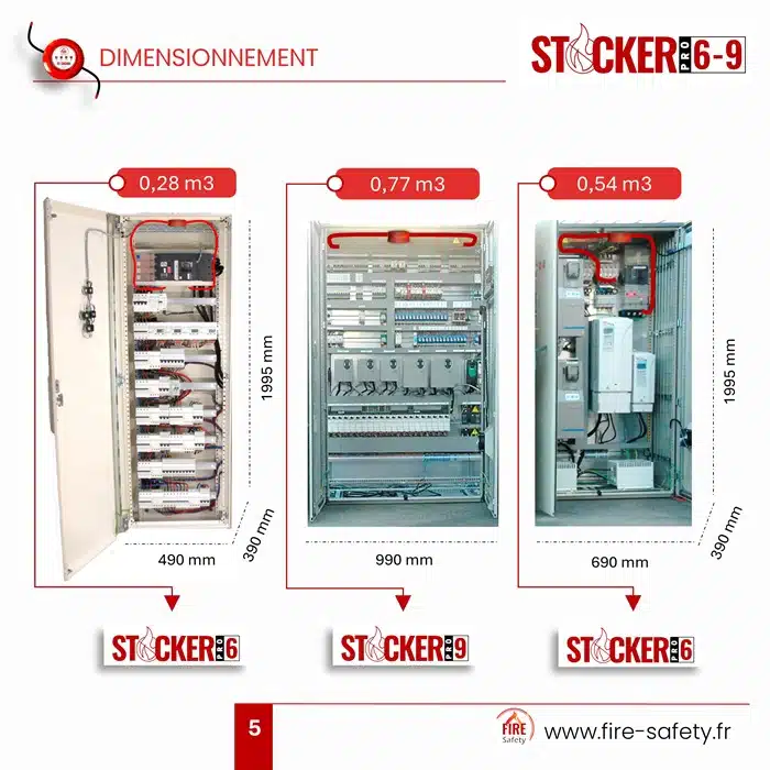 Sticker Pro 9 fire extinguisher electrical cabinet – Image 2
