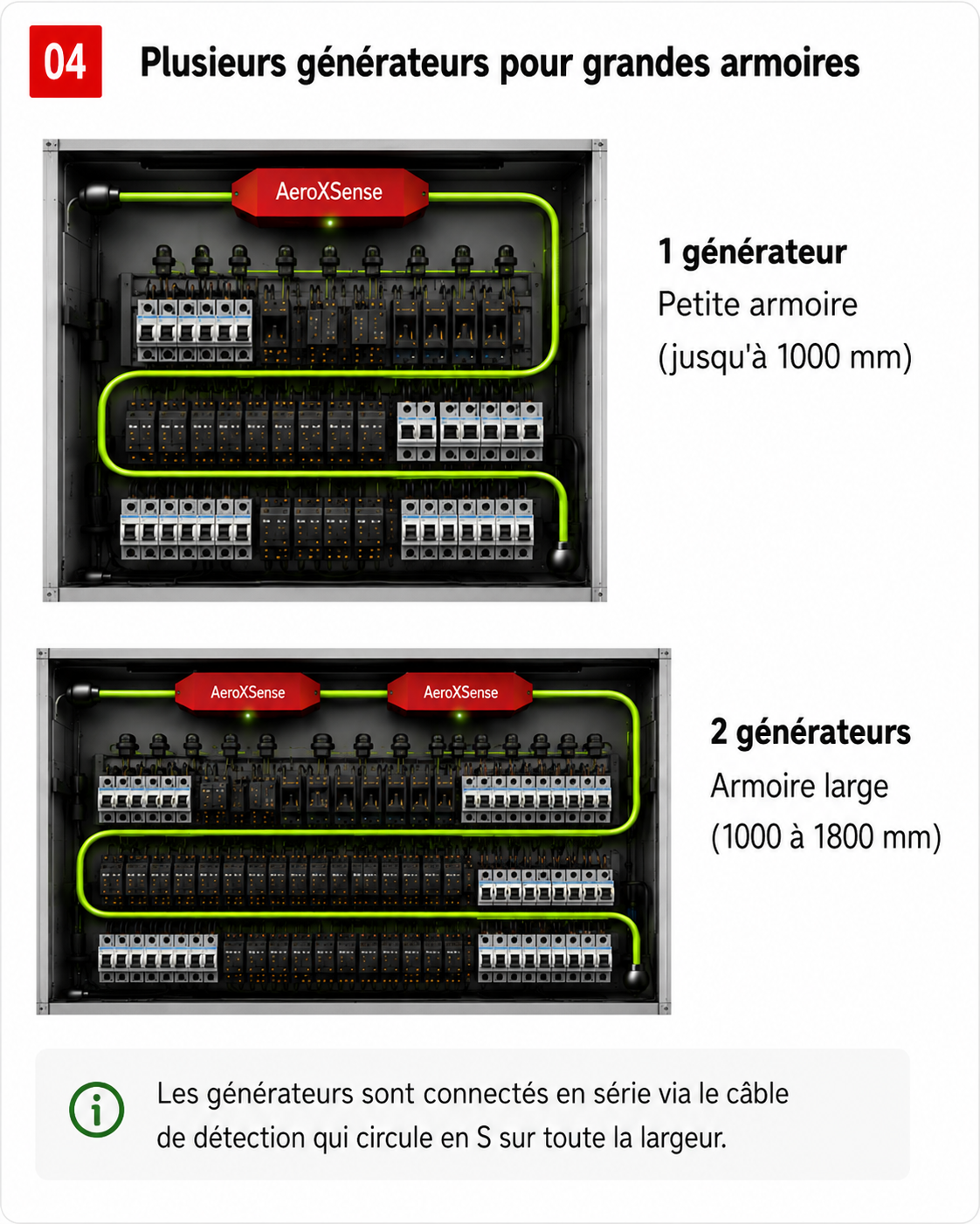 Varios generadores AeroXFireshield Pro conectados en serie dentro de un gran armario eléctrico