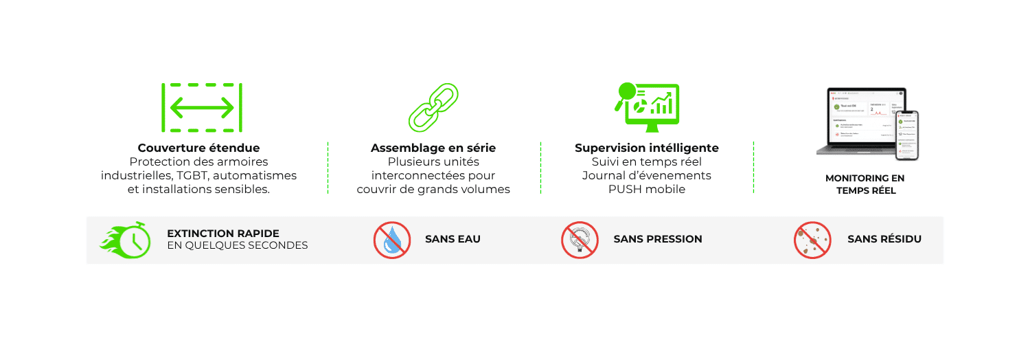 Avantages d'installation d'une solution AeroXSense