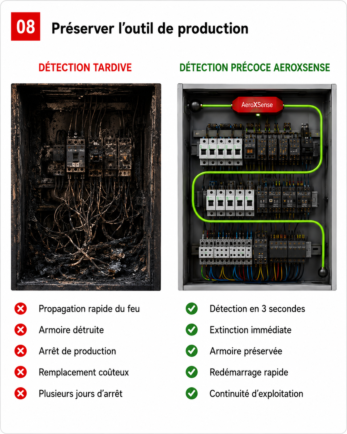 Detección temprana de un incendio para proteger los equipos y la continuidad de la actividad