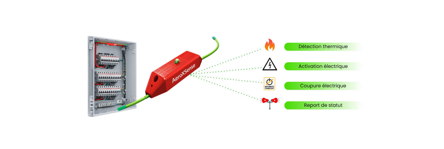 Detección térmica y extinción automática de un incendio en un cuadro eléctrico