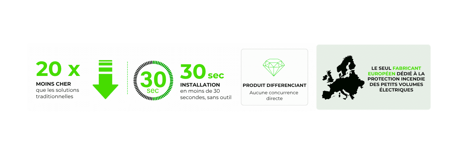 Illustration de l’efficacité d’un système d’extinction automatique par aérosol condensé