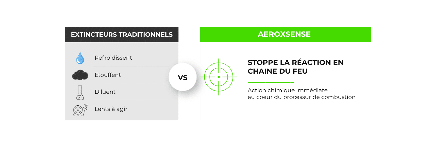 Comparaison entre extinction automatique par aérosol condensé et intervention avec un extincteur